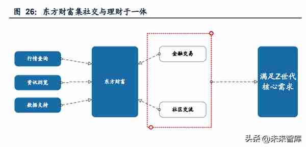 证券行业专题报告：拥抱Z世代，迎接新时代