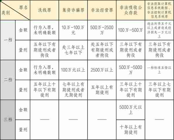 吴加茂、乐嘉昕：涉虚拟货币案件 刑事法律风险及防范