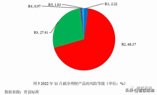 深度丨净值化时代理财产品与债券市场双向反馈效应分析