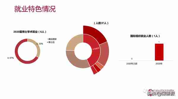 清华五道口金融学院属实是给你扒透了！博士项目开始申请