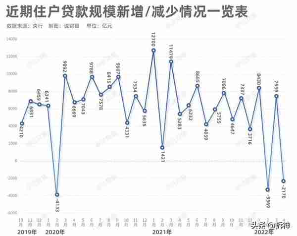 央行放大招，不是救市，是救命