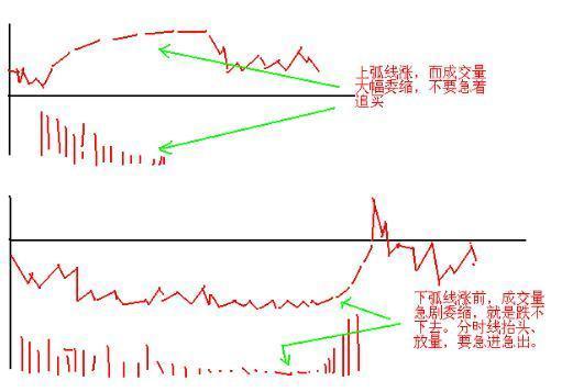 史上最受用的“日内交易八式”黄金口诀，唯一做到稳赚不赔，建议炒股朋友每天睡觉前看几行