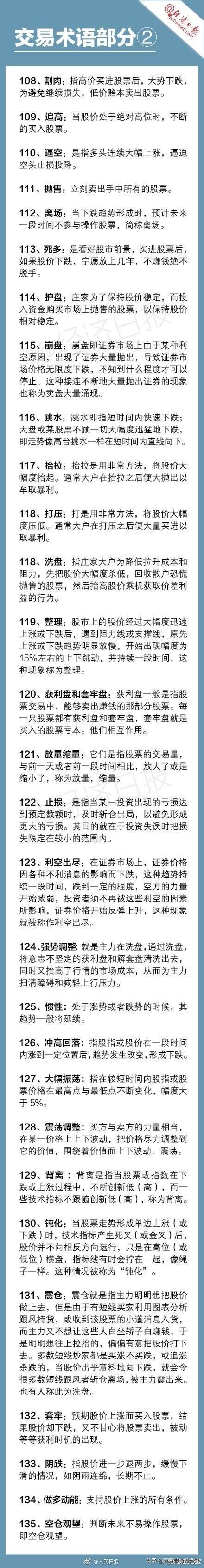 基金大跌！你买的基金还好吗？最实用的179个金融名词解释