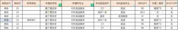 23届爱丁堡大学硕士offer汇总（20230310更新）