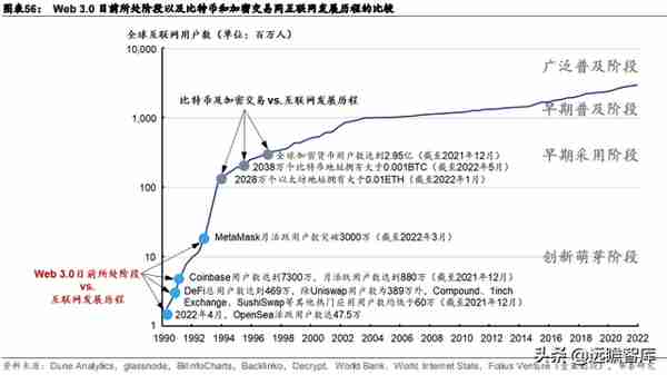 Web3.0：互联网的下一站？