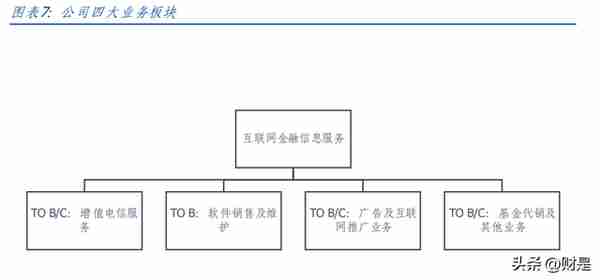 同花顺研究报告：金融+AI开启向上引擎，有望驱动业绩持续增长