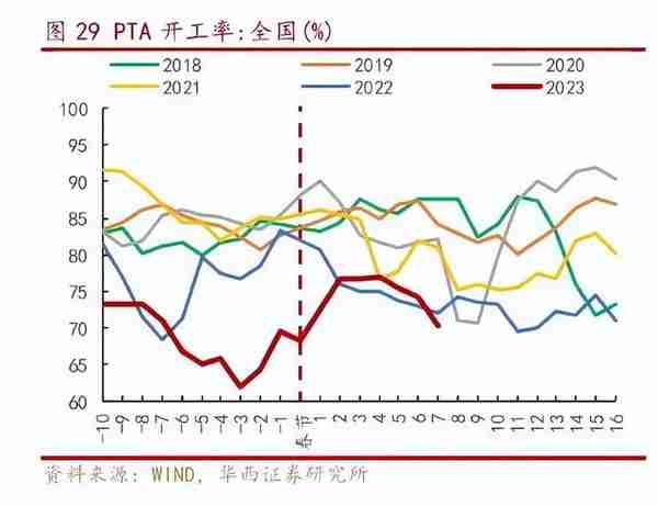 周观察：科技是这个时代的主题