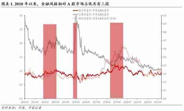 再次跌破所有均线！从复盘A股历次大金融行情，看当下券商板块的战略配置机遇