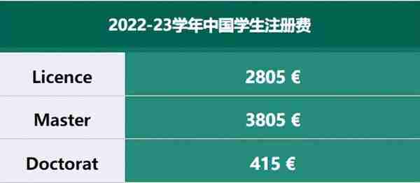 法国公立大学法律专业 | 优势院校推荐和专业细分详解