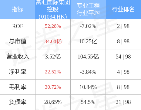 富汇国际集团控股(01034.HK)：执行董事刘心艺、王俊文考察国家级文旅项目并探讨与中华恐龙园的合作可能