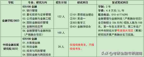 报录比23：1，中央财经大学金融专硕真的这么难考吗？