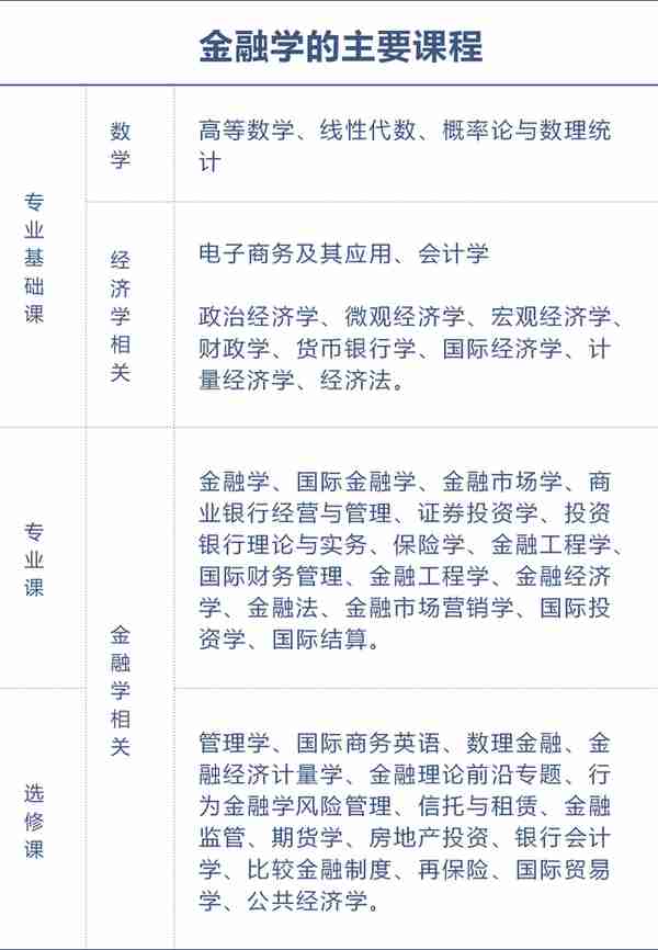 了解大学专业：金融（专业篇）