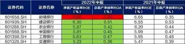 九卦丨银行半年业绩大盘点：13家营收增速两位数，6大行日赚37亿