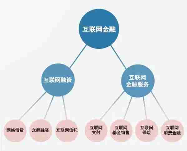 人才缺口大，年薪上百万？起底互联网金融行业就业优势