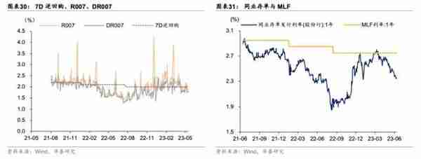 华泰固收：为何利率底更稳？主要源于货币政策的“定力”