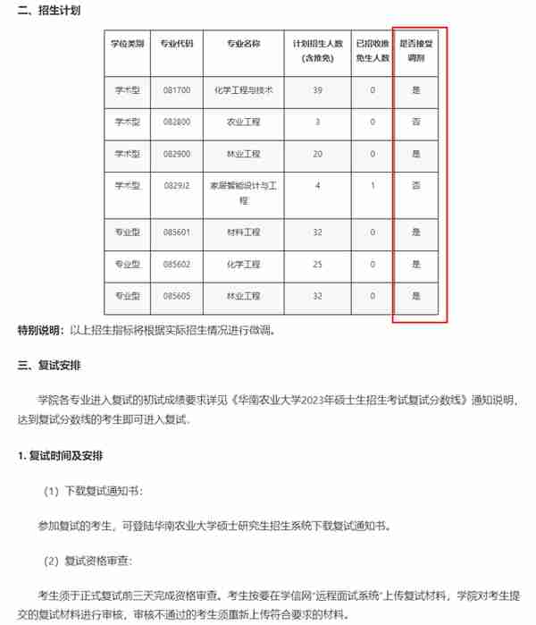 3月27日最新2023考研院校调剂信息汇总