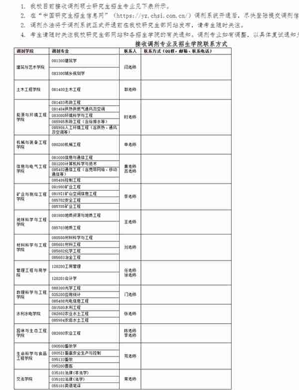 3月27日最新2023考研院校调剂信息汇总