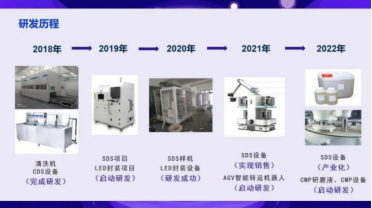 科技创新亮风采 凝金聚企筑未来 ——大连市科技创新大会“科技金融发展招商推介会”隆重召开