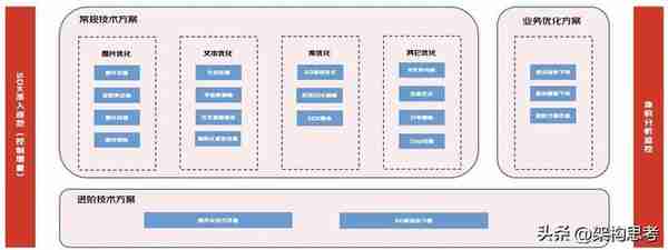 「前端」京东金融Android瘦身探索与实践