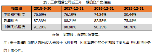 渤海租赁埋头“去金化”：从买买买到卖卖卖的转变