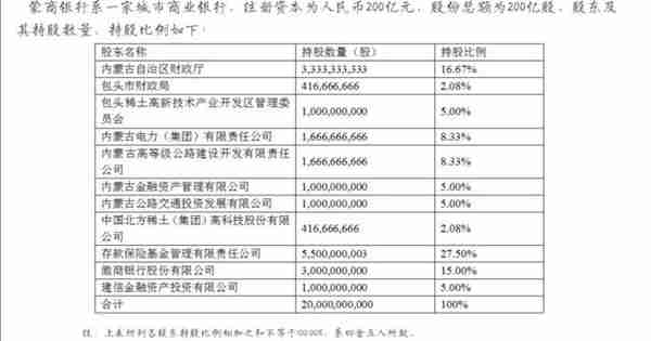 包商银行处置尘埃落定，银保监批准徽商银行收购四家分行并开业