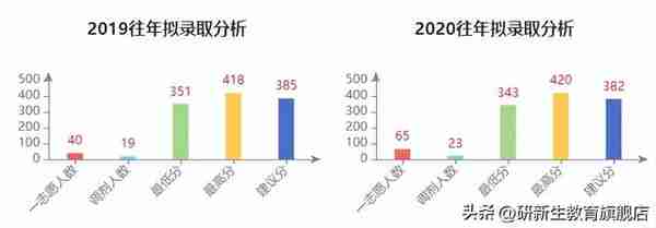 合肥工业大学金融专硕分析、报录比、分数线、参考书、备考经验