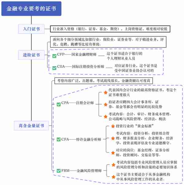 了解大学专业：金融（专业篇）