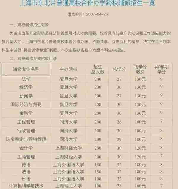 @大学生：这里讲透辅修、双学位、第二学位，听话照做就业好