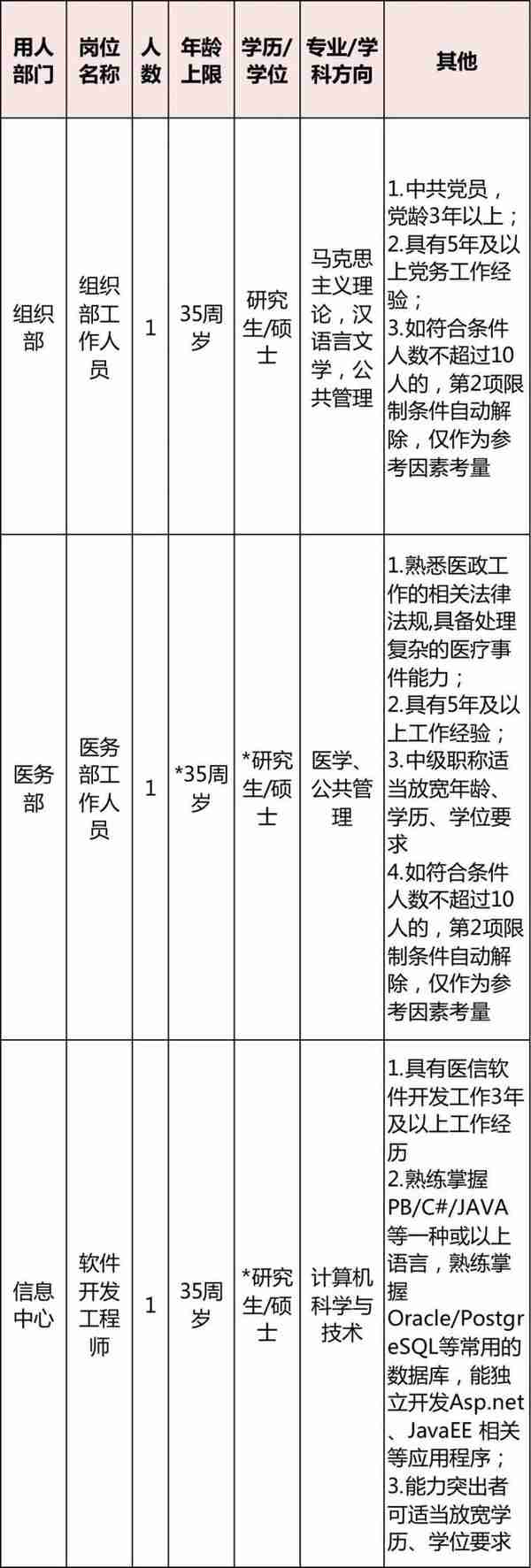 看过来！浙江多家事业单位正在招聘 有你心仪的岗位吗？