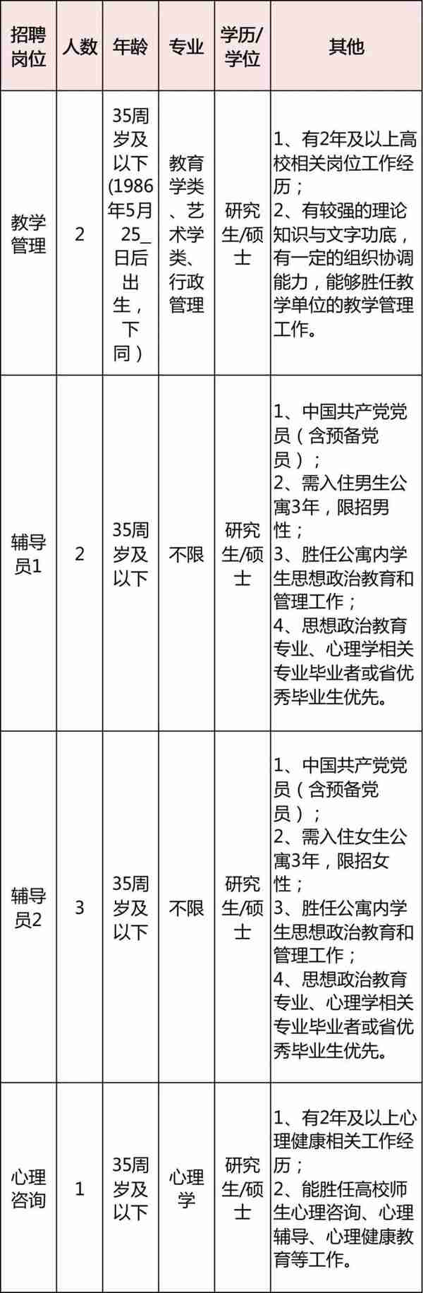 看过来！浙江多家事业单位正在招聘 有你心仪的岗位吗？