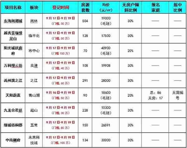 这个5000亿金融小镇中心的山地 villa，直面超级亚运公园