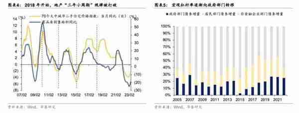 华泰固收：为何利率底更稳？主要源于货币政策的“定力”