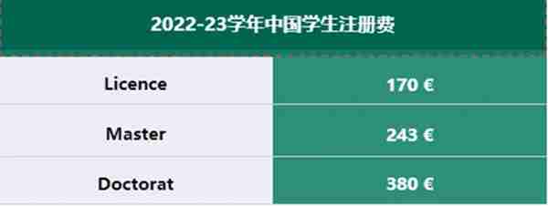 法国公立大学法律专业 | 优势院校推荐和专业细分详解