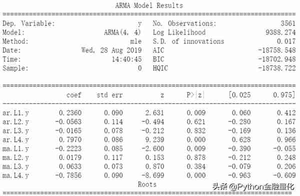 「手把手教你」使用Python玩转金融时间序列模型