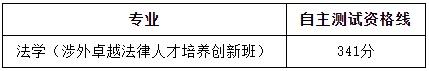 2023年上海春考25校校测入围资格线公布！你过线了吗？