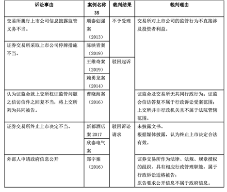 《证券法专题》课程习作丨证券交易所自律监管之司法介入机制探究