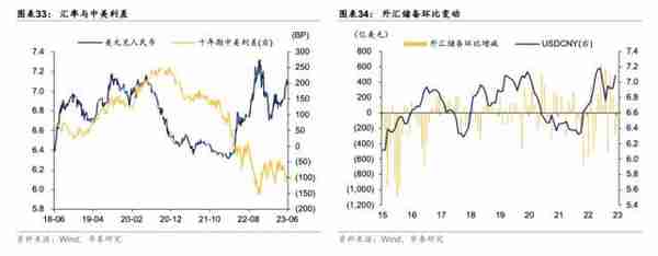 华泰固收：为何利率底更稳？主要源于货币政策的“定力”