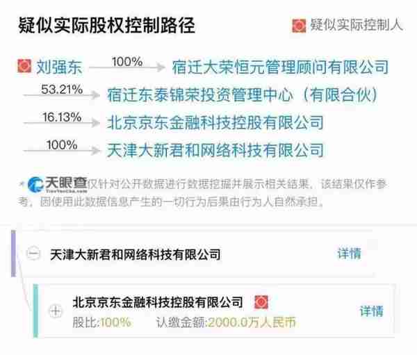 左手和丰右手旭航，京东金融进军网贷行业，连刘强东也难逃真香定律？