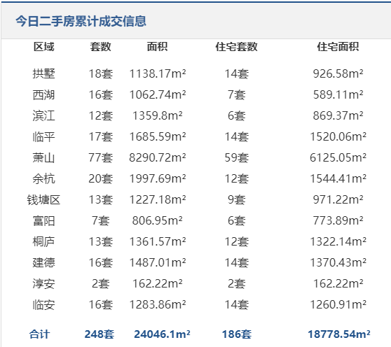 杭州房东半价卖房“抢跑”！一个做低的未来悦网签价，为什么差点就让二手房市场崩溃？