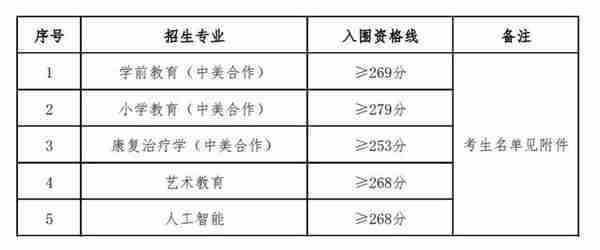 2023年上海春考25校校测入围资格线公布！你过线了吗？