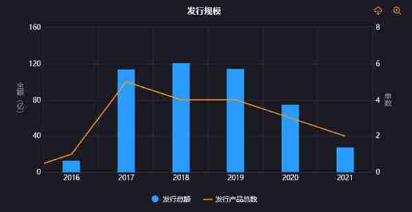 总资产缩水38%，捷信消费金融首开不良贷款转让业务账户