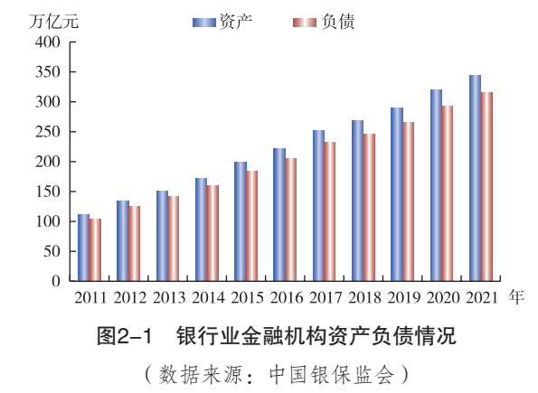 《中国金融稳定报告2022》丨银行业稳健性状况良好