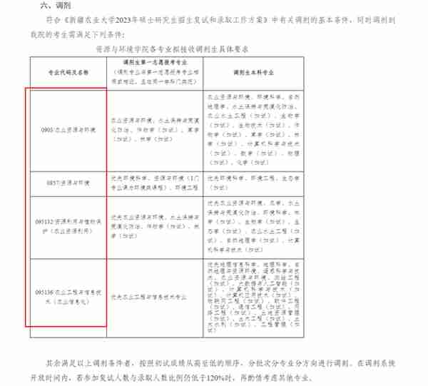 3月27日最新2023考研院校调剂信息汇总