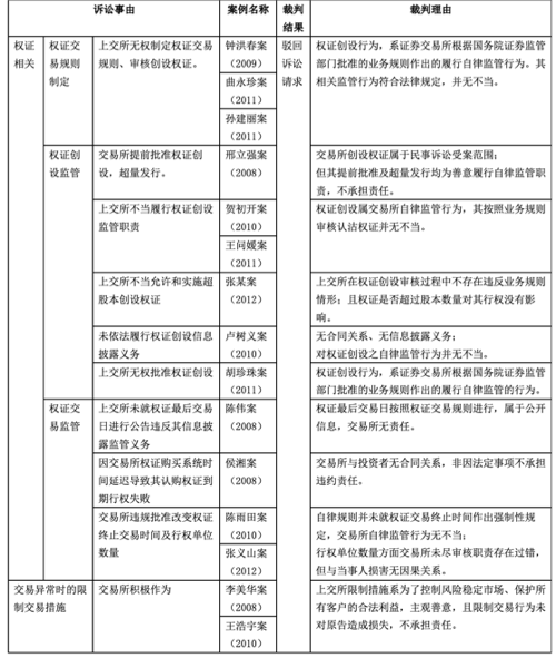 《证券法专题》课程习作丨证券交易所自律监管之司法介入机制探究