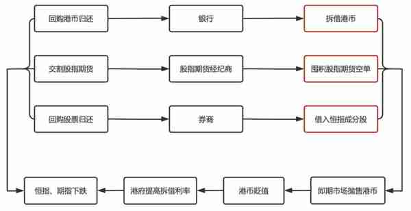 回顾97年香港金融风暴，我们对现在的市场更有信心