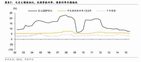 华泰固收：为何利率底更稳？主要源于货币政策的“定力”