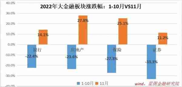 展望2023，大金融板块的行情可持续吗？