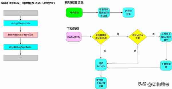 「前端」京东金融Android瘦身探索与实践