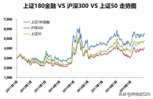 每天全局认识一只主流ETF基金——金融ETF(510230)