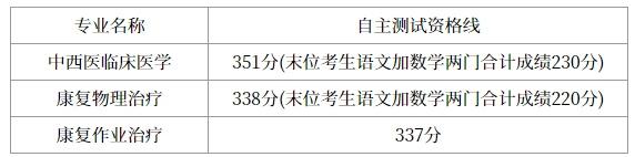 2023年上海春考25校校测入围资格线公布！你过线了吗？